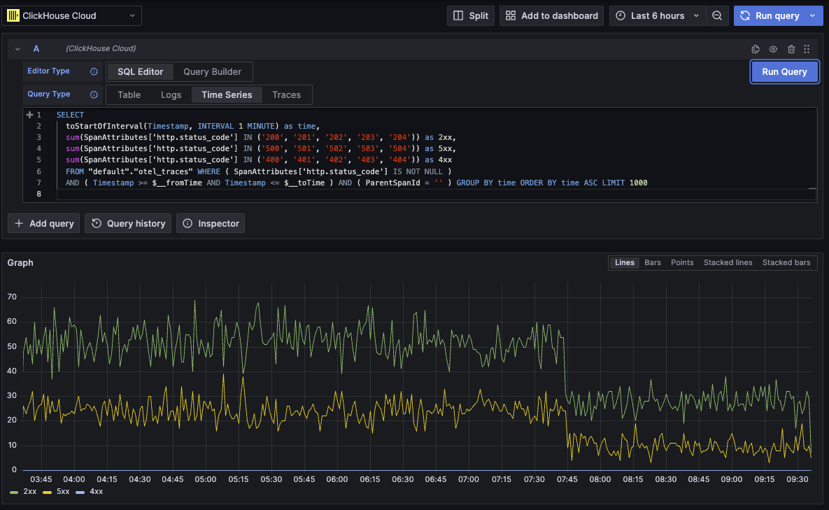 Пример произвольного SQL-запроса