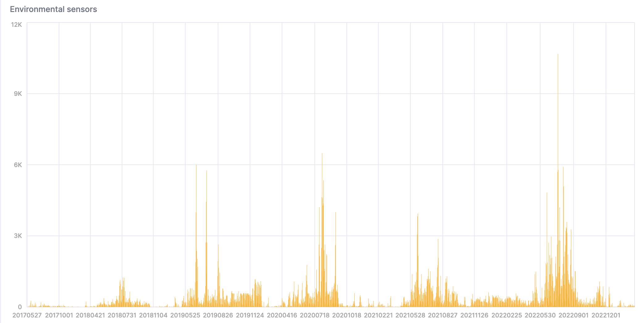 Слишком жаркие и влажные дни